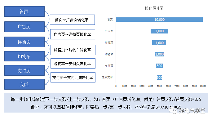 大合集！数据分析9大基础方法汇总